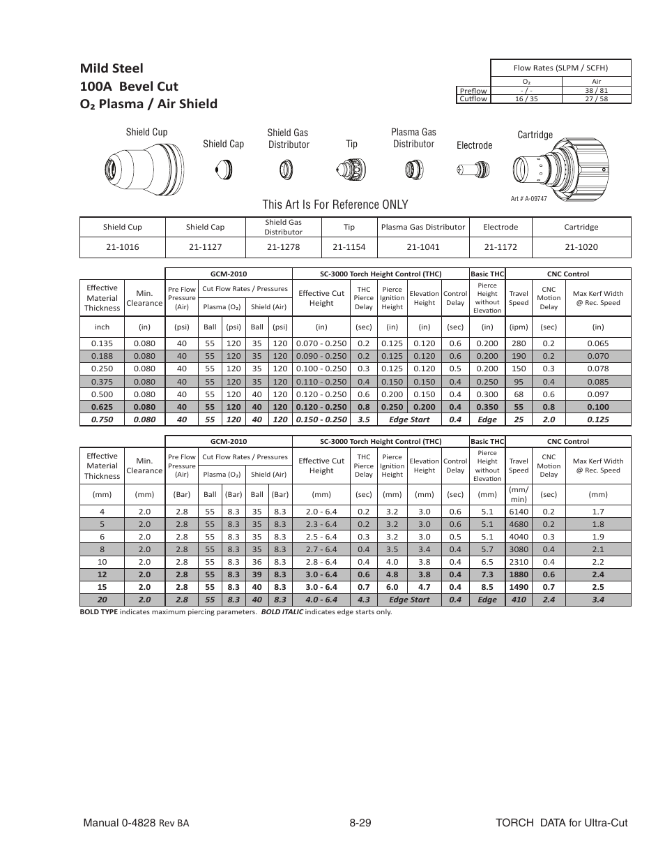 Mild steel, 100a bevel cut, O₂ plasma / air shield | This art is for reference only | Tweco Ultra-Cut Torch Data User Manual | Page 29 / 92