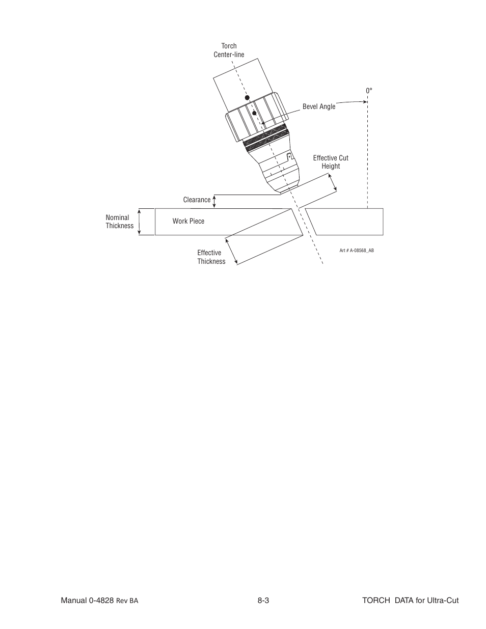 Tweco Ultra-Cut Torch Data User Manual | Page 3 / 92