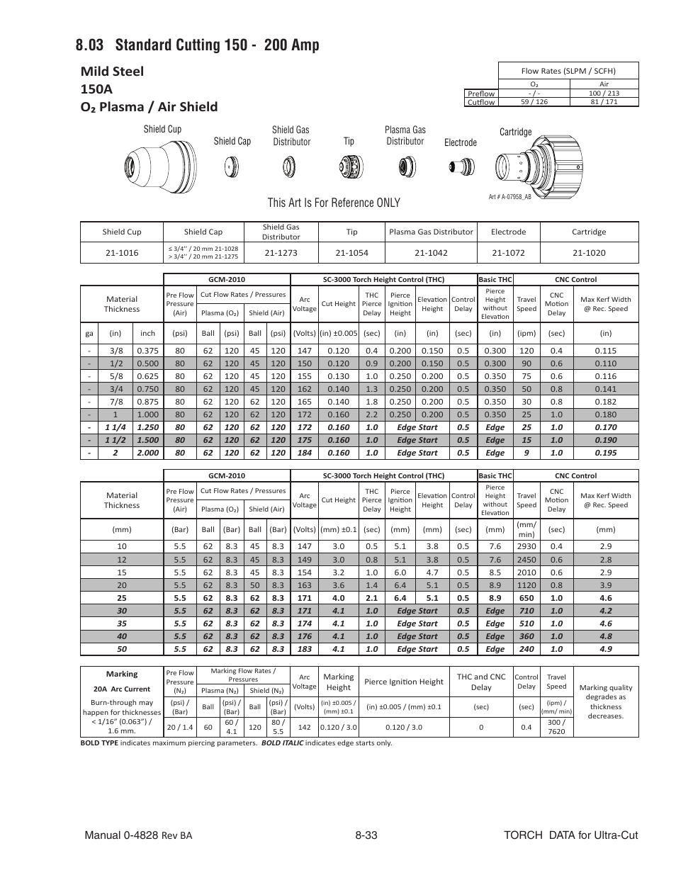 Mild steel, 150a, O₂ plasma / air shield | This art is for reference only | Tweco Ultra-Cut Torch Data User Manual | Page 33 / 92