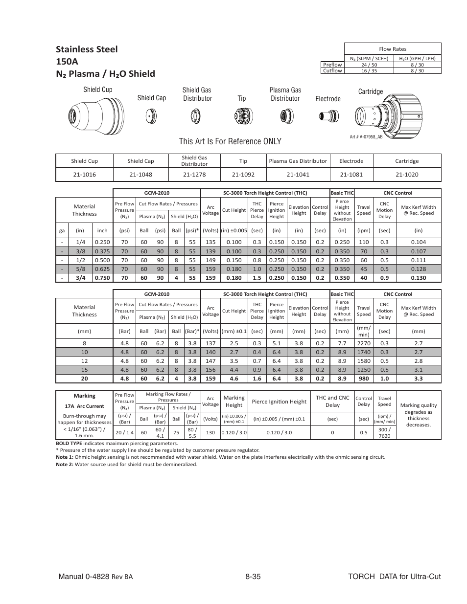 Stainless steel, 150a, N₂ plasma / h₂o shield | This art is for reference only | Tweco Ultra-Cut Torch Data User Manual | Page 35 / 92