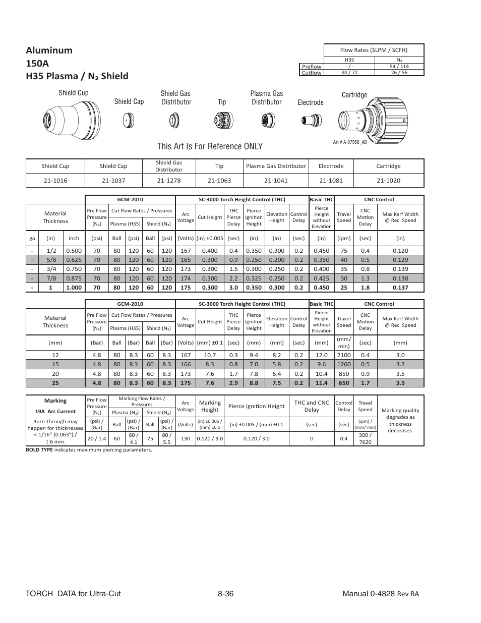 Aluminum, 150a, H35 plasma / n₂ shield | This art is for reference only | Tweco Ultra-Cut Torch Data User Manual | Page 36 / 92