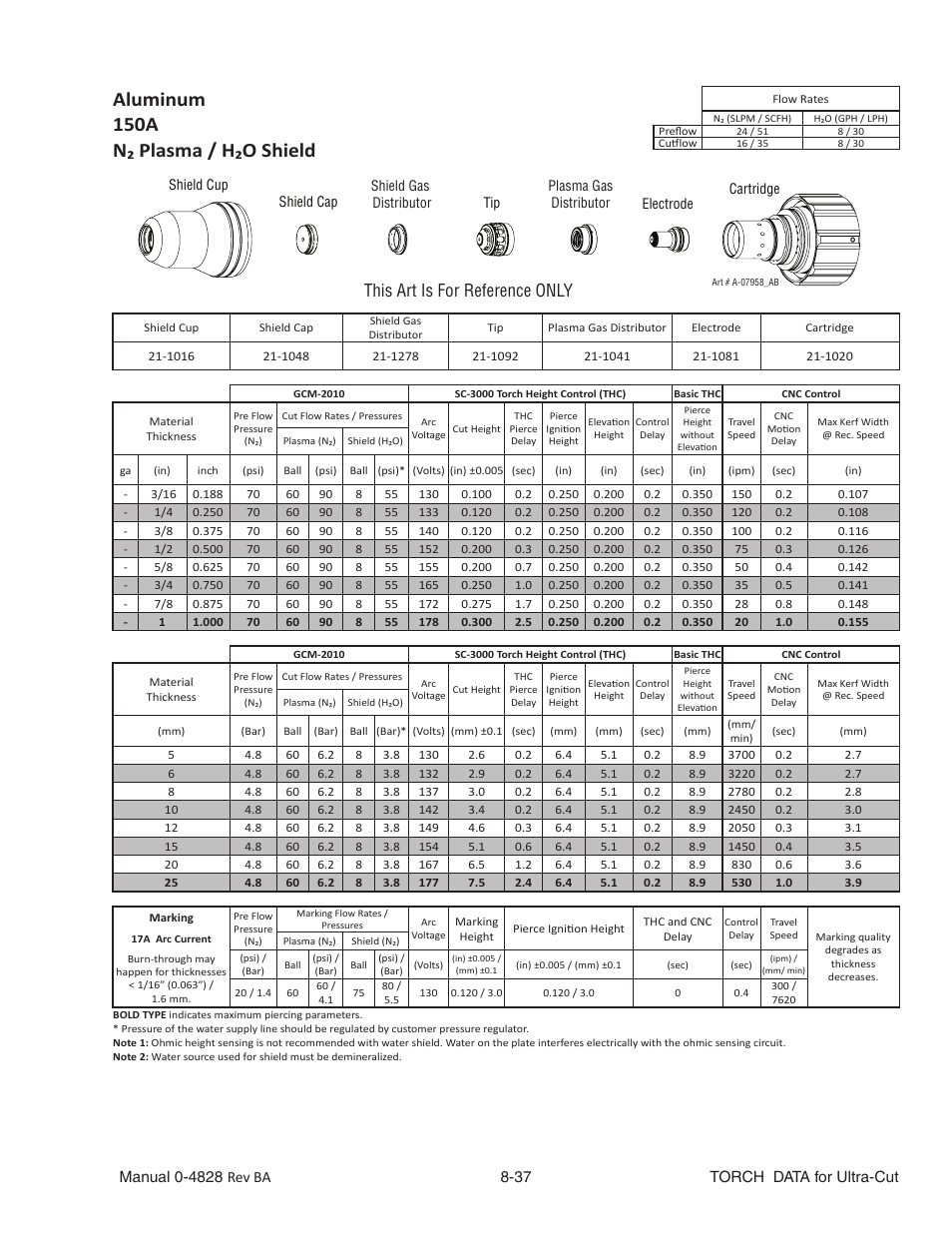 Aluminum, 150a, N₂ plasma / h₂o shield | This art is for reference only | Tweco Ultra-Cut Torch Data User Manual | Page 37 / 92