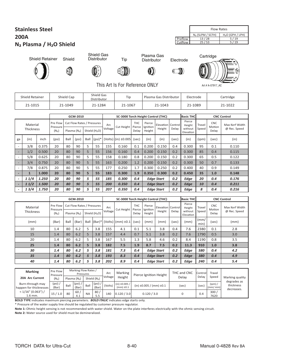 Stainless steel, 200a, N₂ plasma / h₂o shield | This art is for reference only | Tweco Ultra-Cut Torch Data User Manual | Page 40 / 92
