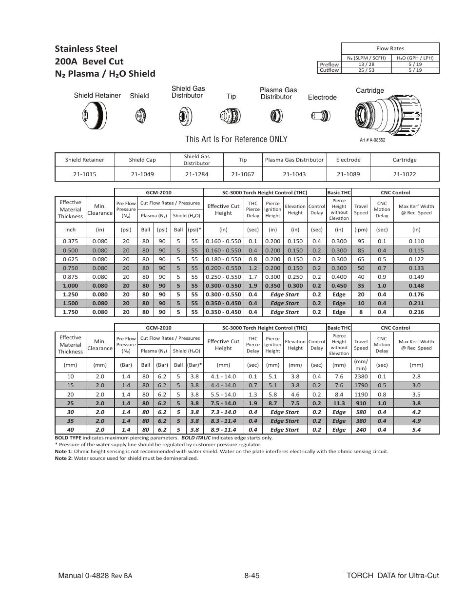 Stainless steel, 200a bevel cut, N₂ plasma / h₂o shield | This art is for reference only | Tweco Ultra-Cut Torch Data User Manual | Page 45 / 92