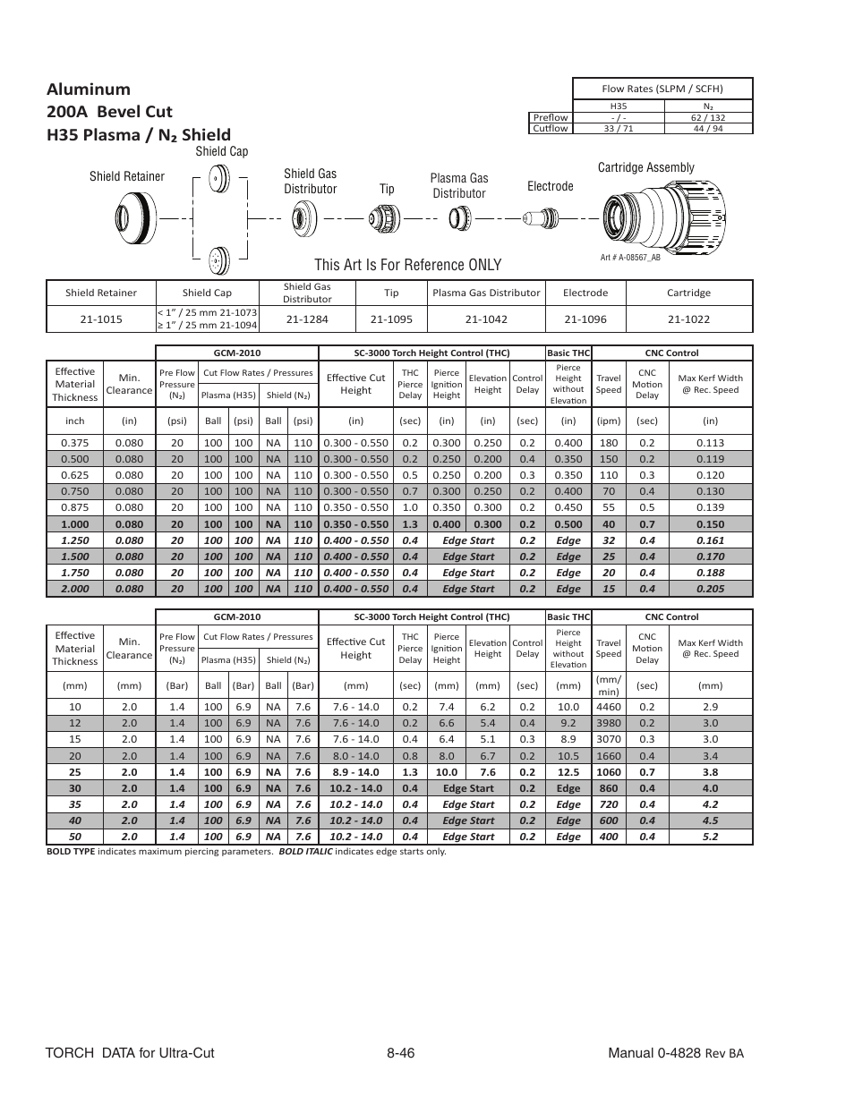 Aluminum, 200a bevel cut, H35 plasma / n₂ shield | This art is for reference only | Tweco Ultra-Cut Torch Data User Manual | Page 46 / 92