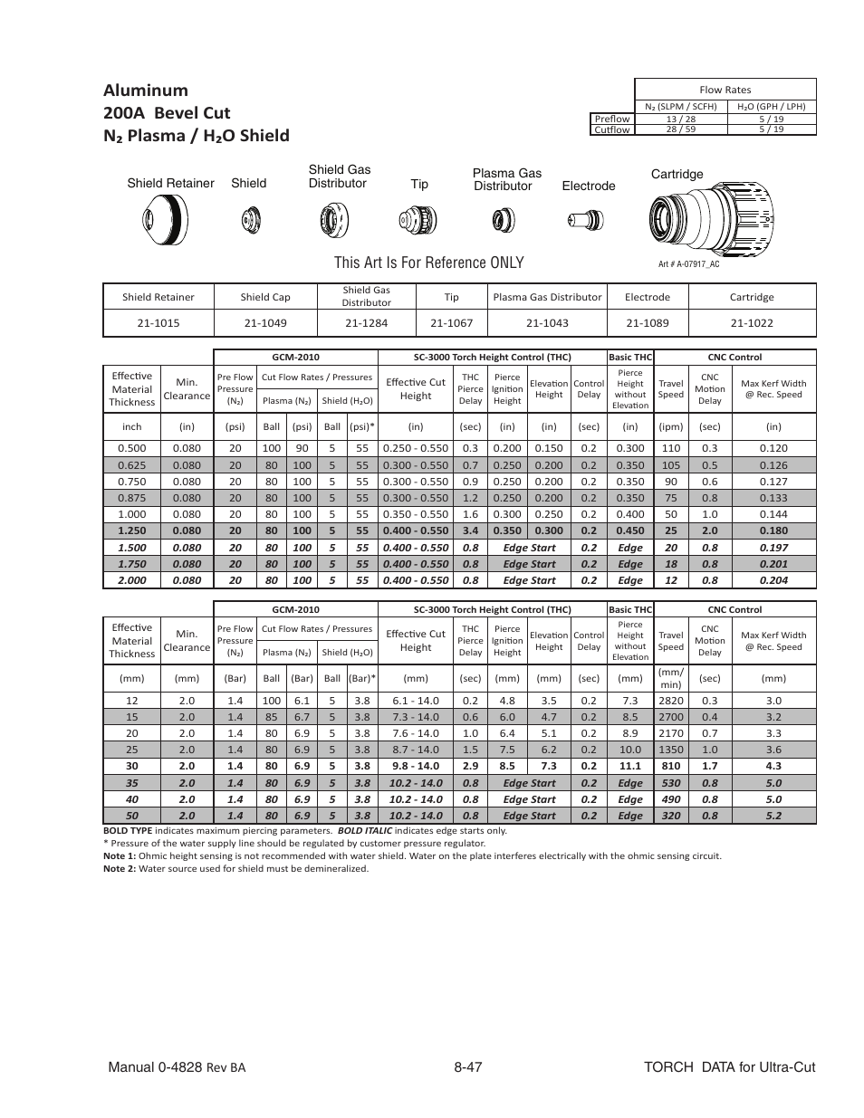 Aluminum, 200a bevel cut, N₂ plasma / h₂o shield | This art is for reference only | Tweco Ultra-Cut Torch Data User Manual | Page 47 / 92