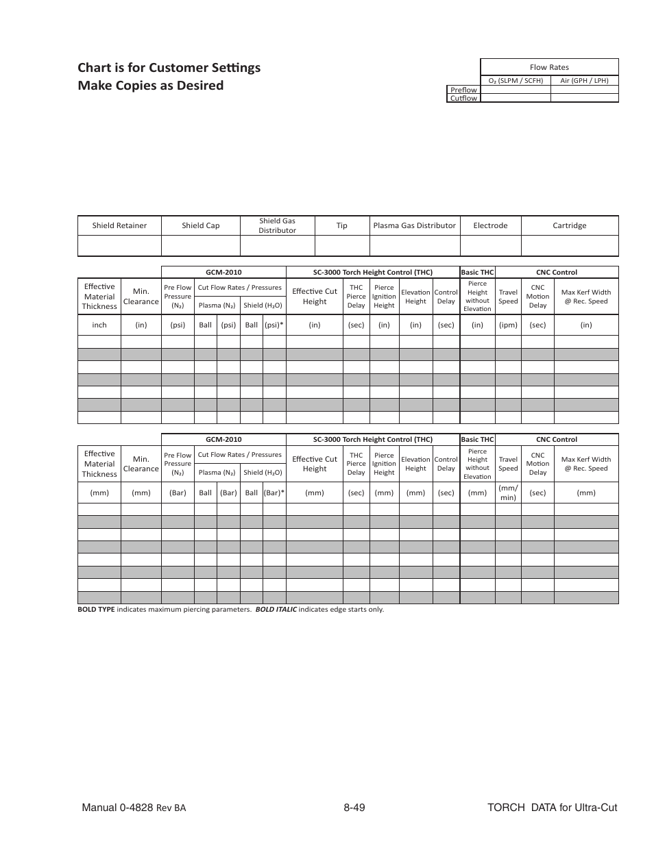 Chart is for customer settings, Make copies as desired | Tweco Ultra-Cut Torch Data User Manual | Page 49 / 92