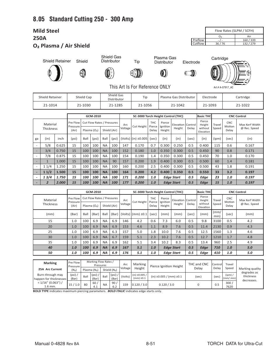 Mild steel, 250a, O₂ plasma / air shield | This art is for reference only | Tweco Ultra-Cut Torch Data User Manual | Page 51 / 92