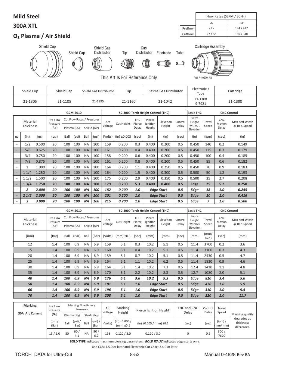 Mild steel, 300a xtl, O₂ plasma / air shield | Tweco Ultra-Cut Torch Data User Manual | Page 52 / 92