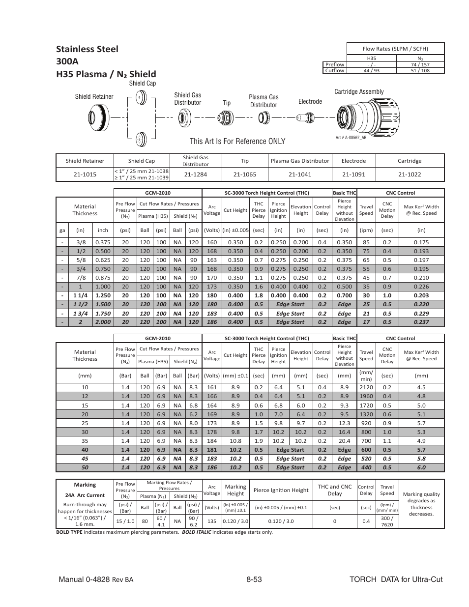 Stainless steel, 300a, H35 plasma / n₂ shield | This art is for reference only | Tweco Ultra-Cut Torch Data User Manual | Page 53 / 92