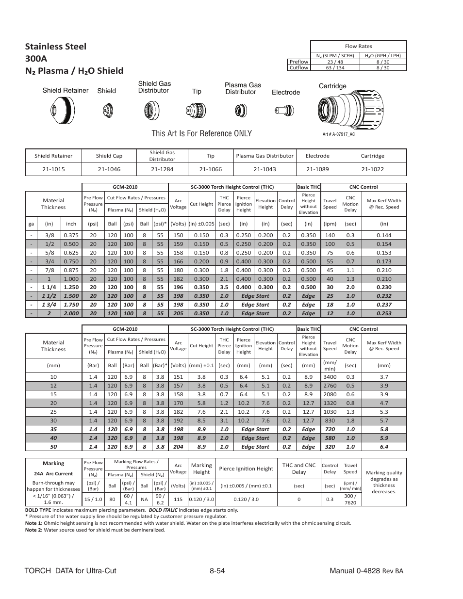 Stainless steel, 300a, N₂ plasma / h₂o shield | This art is for reference only | Tweco Ultra-Cut Torch Data User Manual | Page 54 / 92