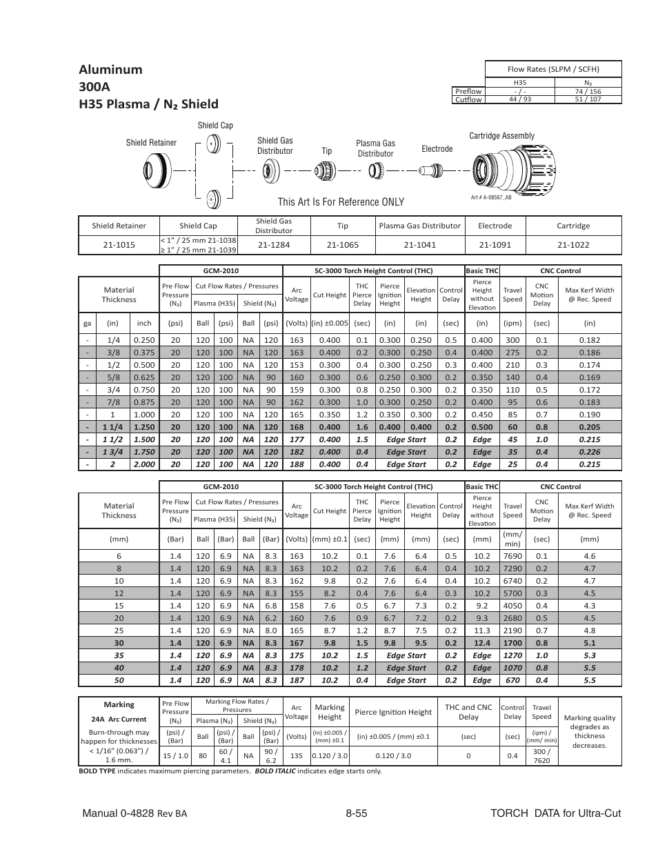 Aluminum, 300a, H35 plasma / n₂ shield | Tweco Ultra-Cut Torch Data User Manual | Page 55 / 92