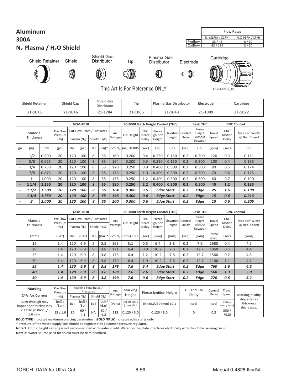 Aluminum, 300a, N₂ plasma / h₂o shield | This art is for reference only | Tweco Ultra-Cut Torch Data User Manual | Page 56 / 92