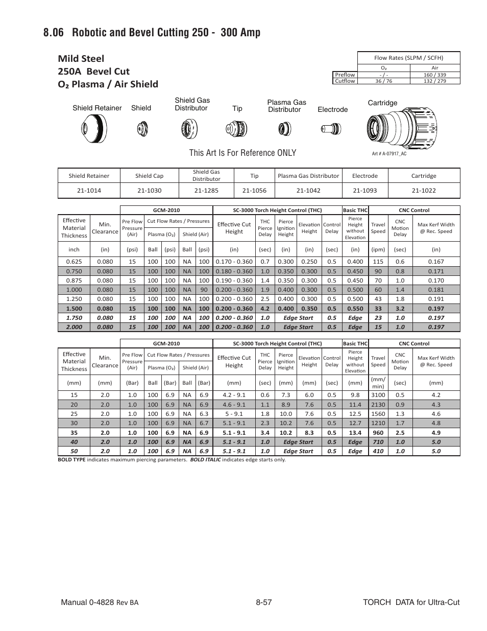 Mild steel, 250a bevel cut, O₂ plasma / air shield | This art is for reference only | Tweco Ultra-Cut Torch Data User Manual | Page 57 / 92