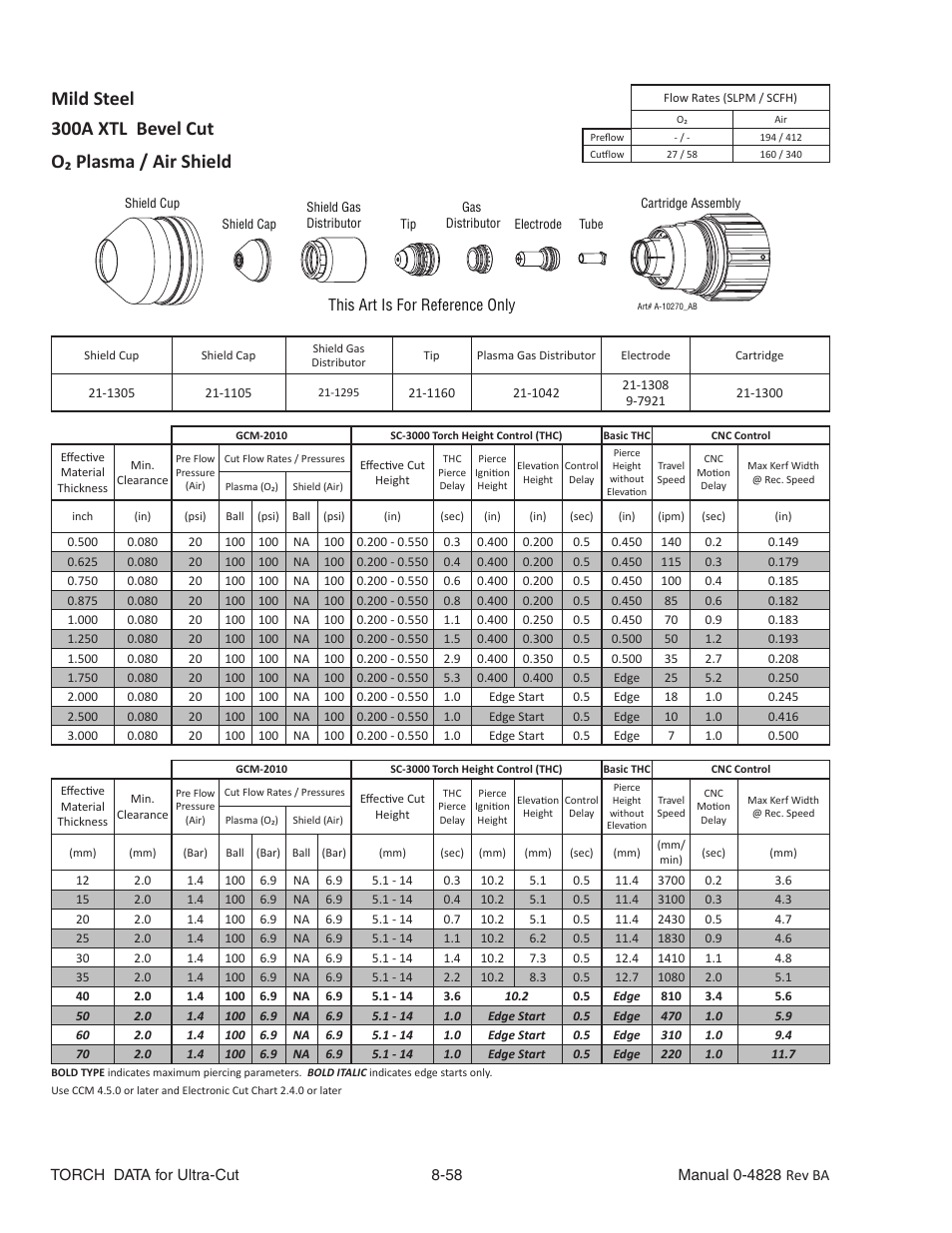 Mild steel, 300a xtl bevel cut, O₂ plasma / air shield | Tweco Ultra-Cut Torch Data User Manual | Page 58 / 92