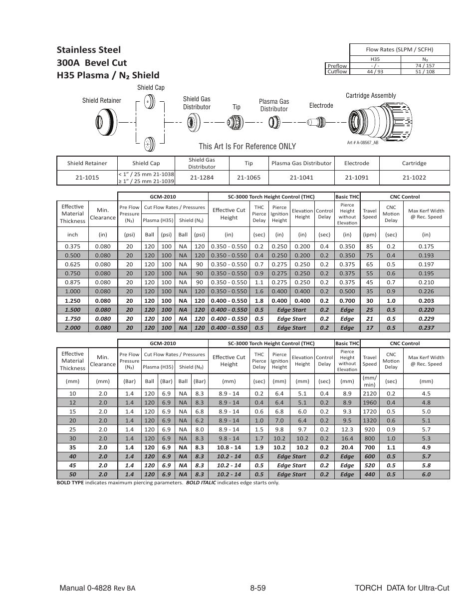 Stainless steel, 300a bevel cut, H35 plasma / n₂ shield | This art is for reference only | Tweco Ultra-Cut Torch Data User Manual | Page 59 / 92