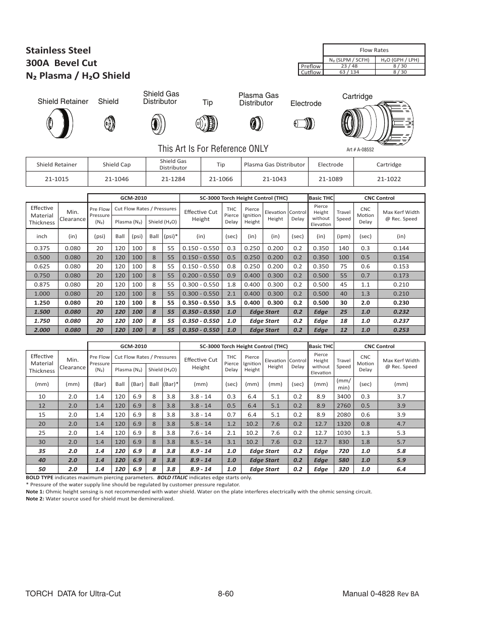 Stainless steel, 300a bevel cut, N₂ plasma / h₂o shield | This art is for reference only | Tweco Ultra-Cut Torch Data User Manual | Page 60 / 92