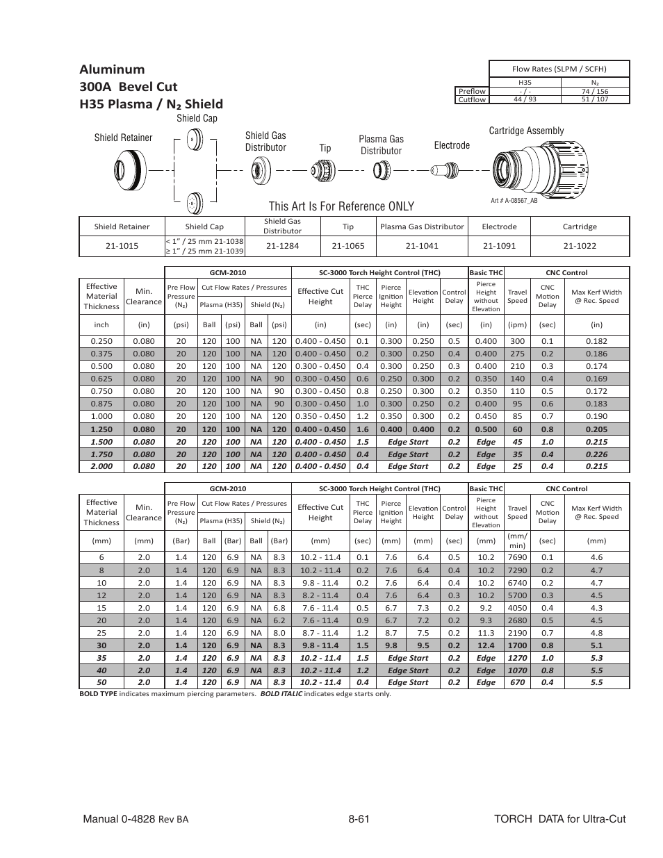 Aluminum, 300a bevel cut, H35 plasma / n₂ shield | This art is for reference only | Tweco Ultra-Cut Torch Data User Manual | Page 61 / 92