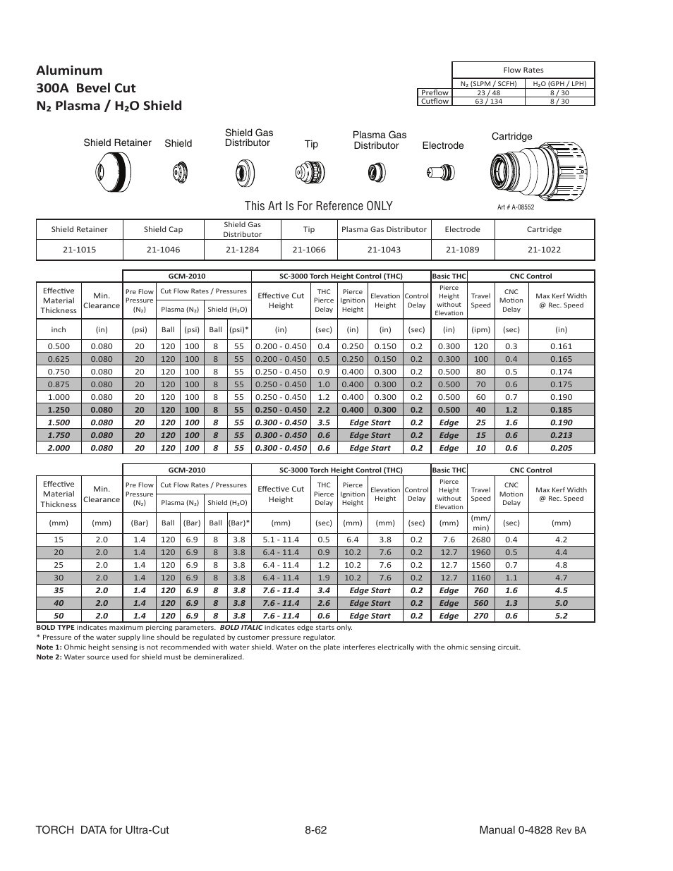 Aluminum, 300a bevel cut, N₂ plasma / h₂o shield | This art is for reference only | Tweco Ultra-Cut Torch Data User Manual | Page 62 / 92