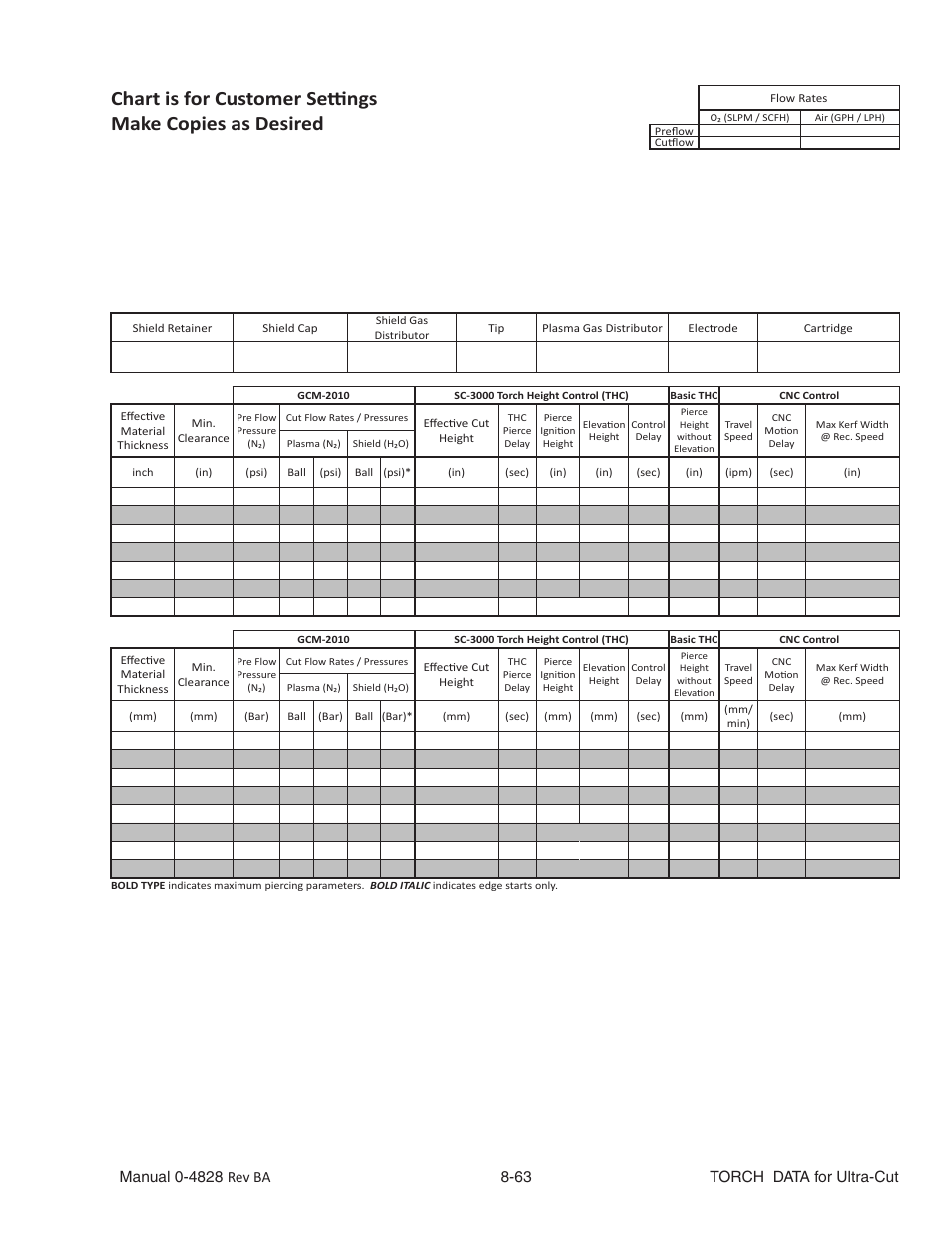 Chart is for customer settings, Make copies as desired | Tweco Ultra-Cut Torch Data User Manual | Page 63 / 92