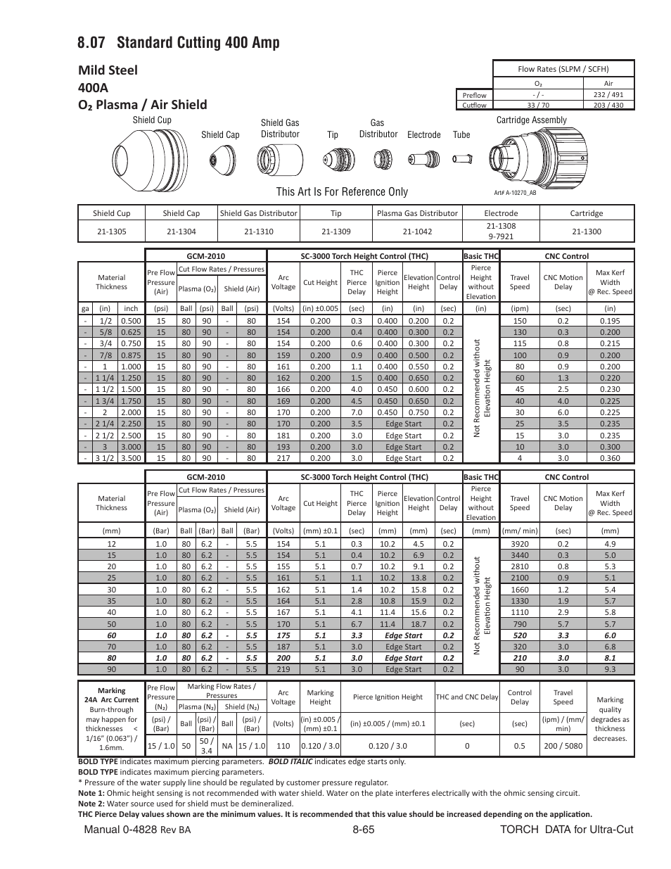 Mild steel 400a o₂ plasma / air shield | Tweco Ultra-Cut Torch Data User Manual | Page 65 / 92