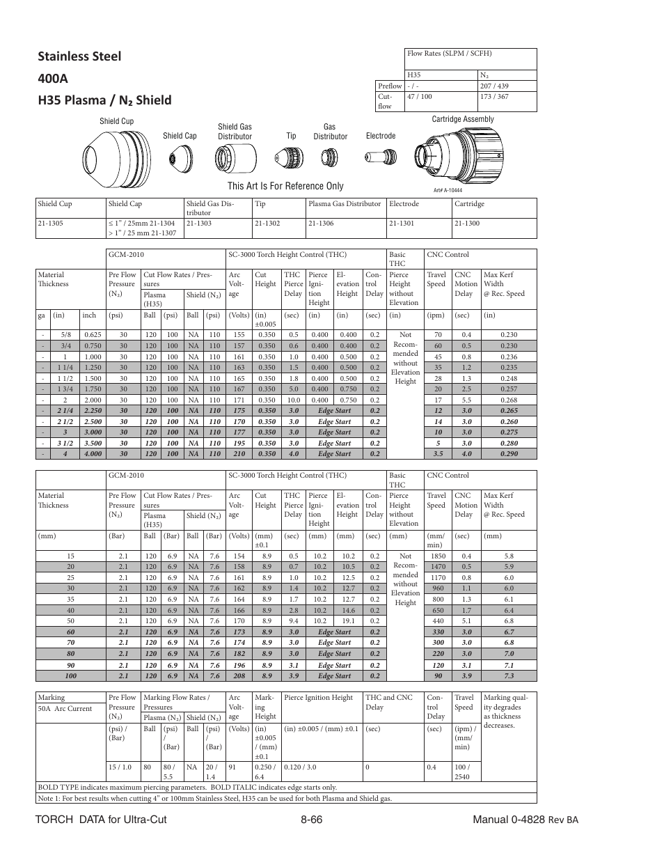 Stainless steel, 400a, H35 plasma / n₂ shield | Tweco Ultra-Cut Torch Data User Manual | Page 66 / 92