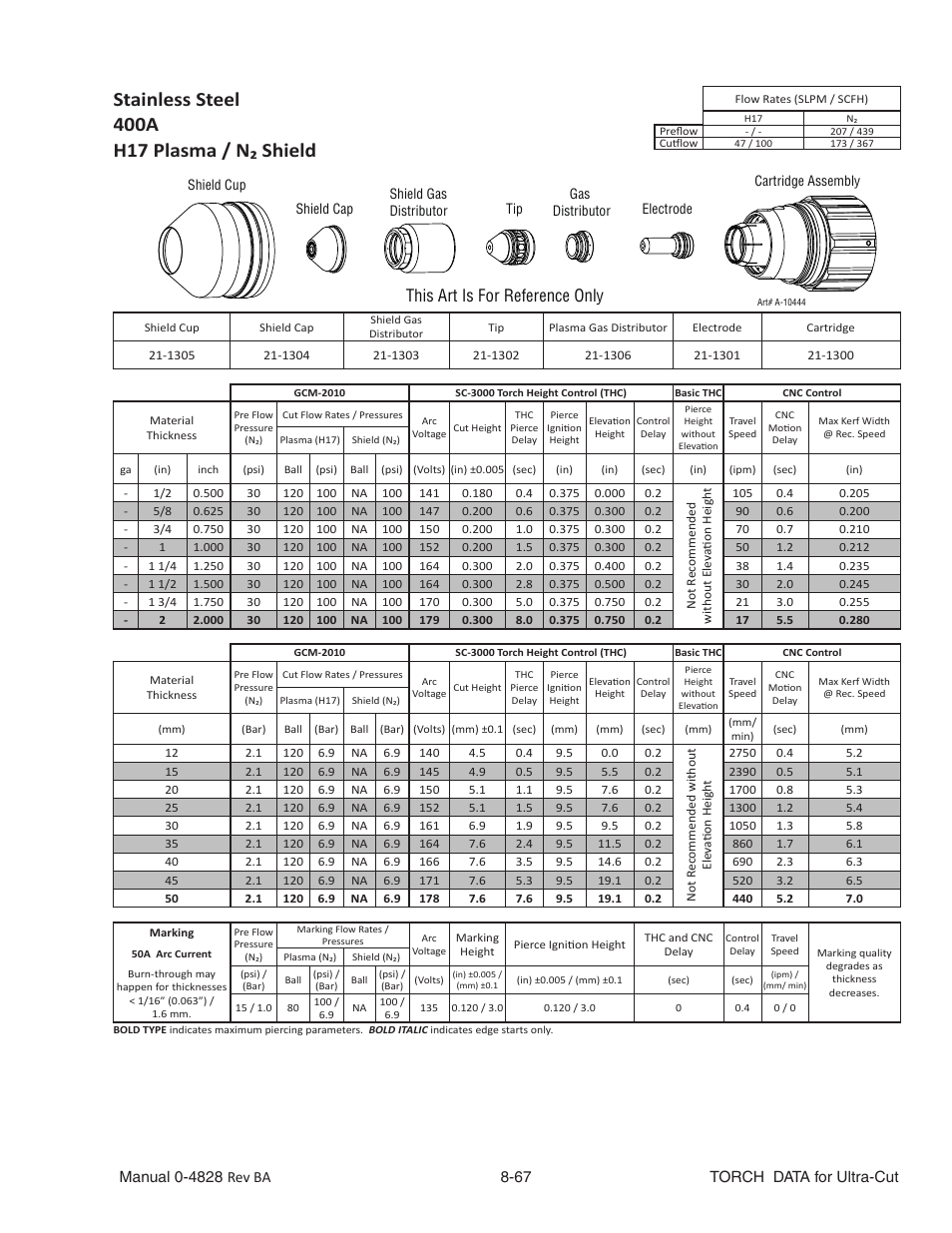 Stainless steel, 400a, H17 plasma / n₂ shield | This art is for reference only | Tweco Ultra-Cut Torch Data User Manual | Page 67 / 92