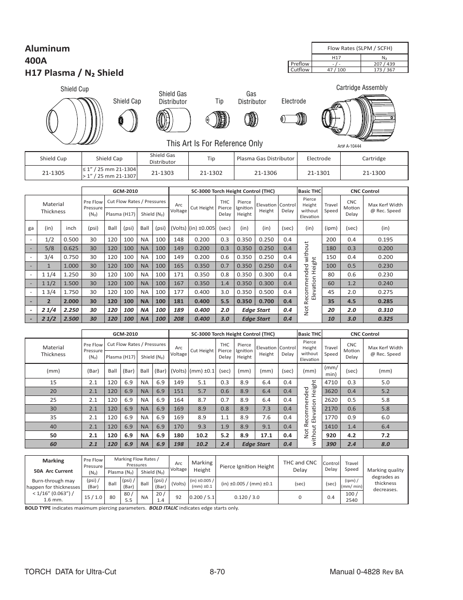 Aluminum, 400a, H17 plasma / n₂ shield | This art is for reference only | Tweco Ultra-Cut Torch Data User Manual | Page 70 / 92