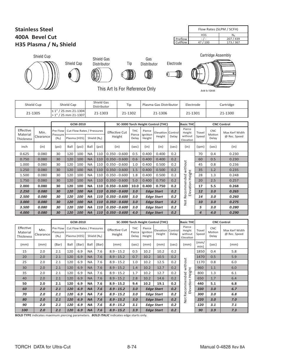 Stainless steel, 400a bevel cut, H35 plasma / n₂ shield | This art is for reference only | Tweco Ultra-Cut Torch Data User Manual | Page 74 / 92