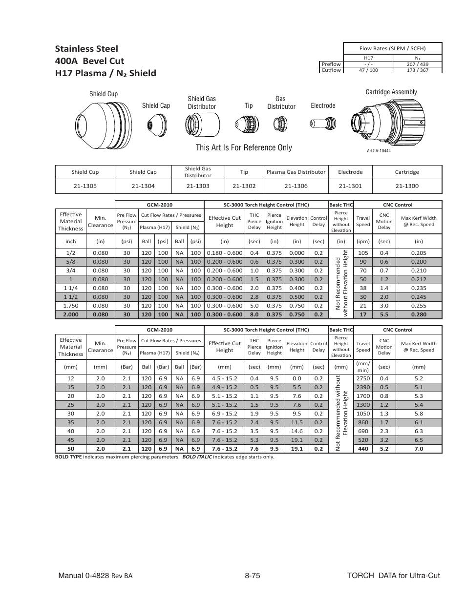 Stainless steel, 400a bevel cut, H17 plasma / n₂ shield | This art is for reference only | Tweco Ultra-Cut Torch Data User Manual | Page 75 / 92