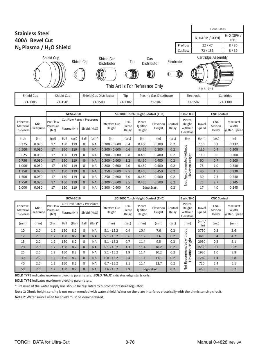 This art is for reference only | Tweco Ultra-Cut Torch Data User Manual | Page 76 / 92