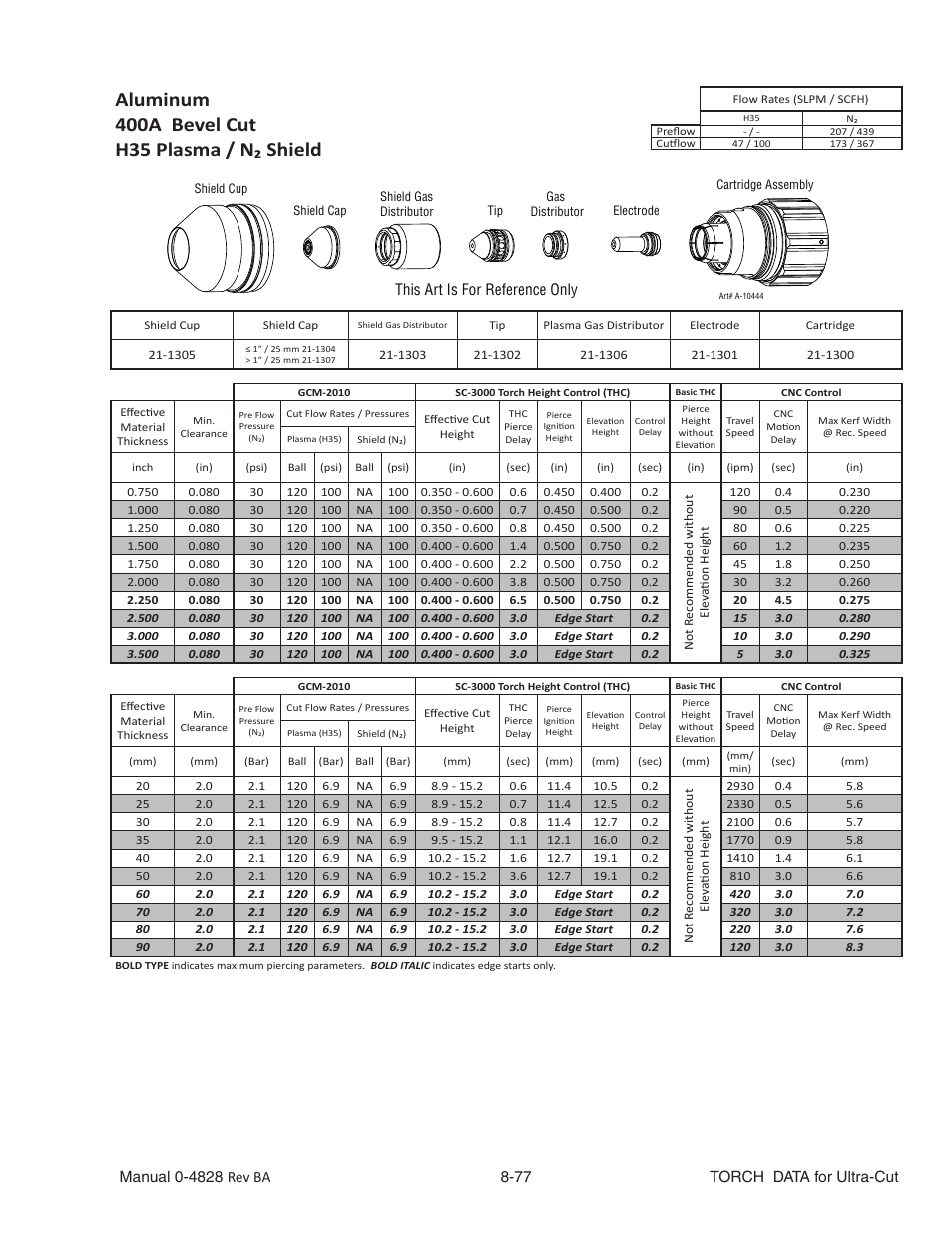 Aluminum, 400a bevel cut, H35 plasma / n₂ shield | Tweco Ultra-Cut Torch Data User Manual | Page 77 / 92