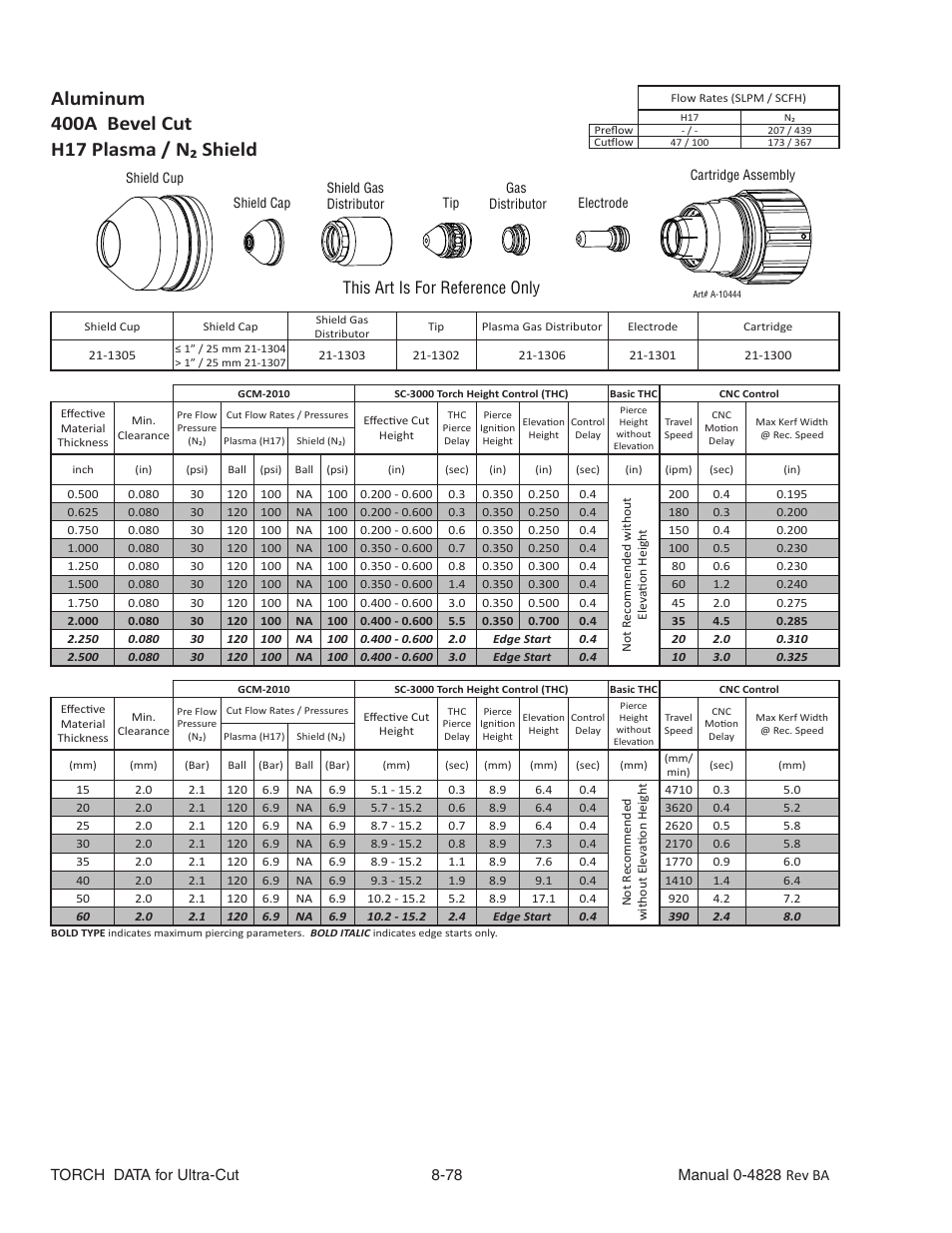 Aluminum, 400a bevel cut, H17 plasma / n₂ shield | This art is for reference only | Tweco Ultra-Cut Torch Data User Manual | Page 78 / 92