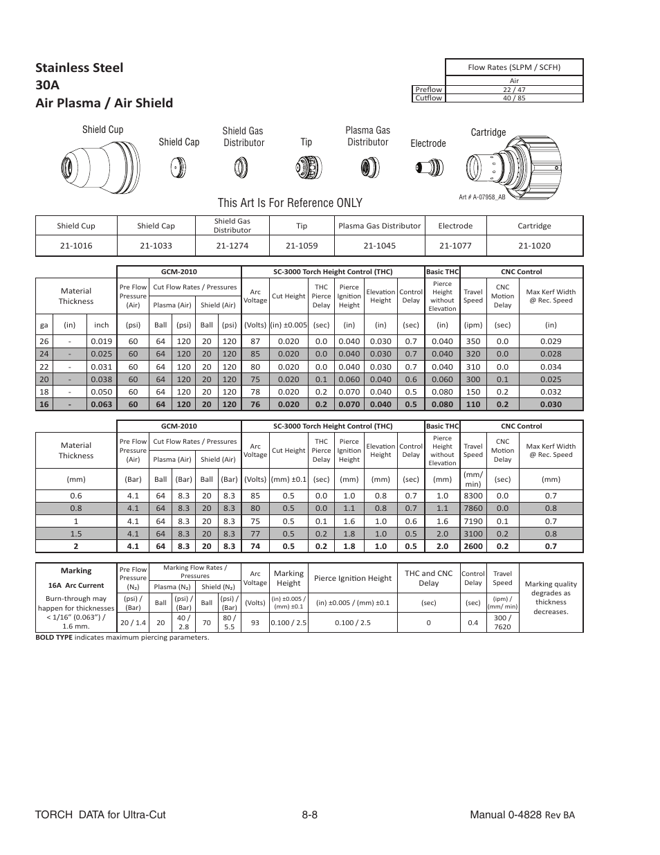 Stainless steel, Air plasma / air shield, This art is for reference only | Tweco Ultra-Cut Torch Data User Manual | Page 8 / 92