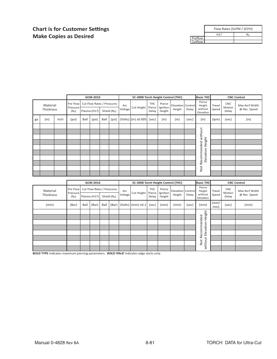 Chart is for customer settings, Make copies as desired | Tweco Ultra-Cut Torch Data User Manual | Page 81 / 92