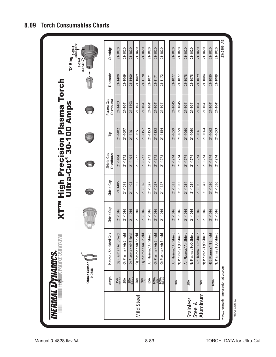 Xt™ high pr ecision plasma t or ch ultr a-cut, 100 amps, 09 torch consumables charts | Stainless steel & aluminum mild steel | Tweco Ultra-Cut Torch Data User Manual | Page 83 / 92