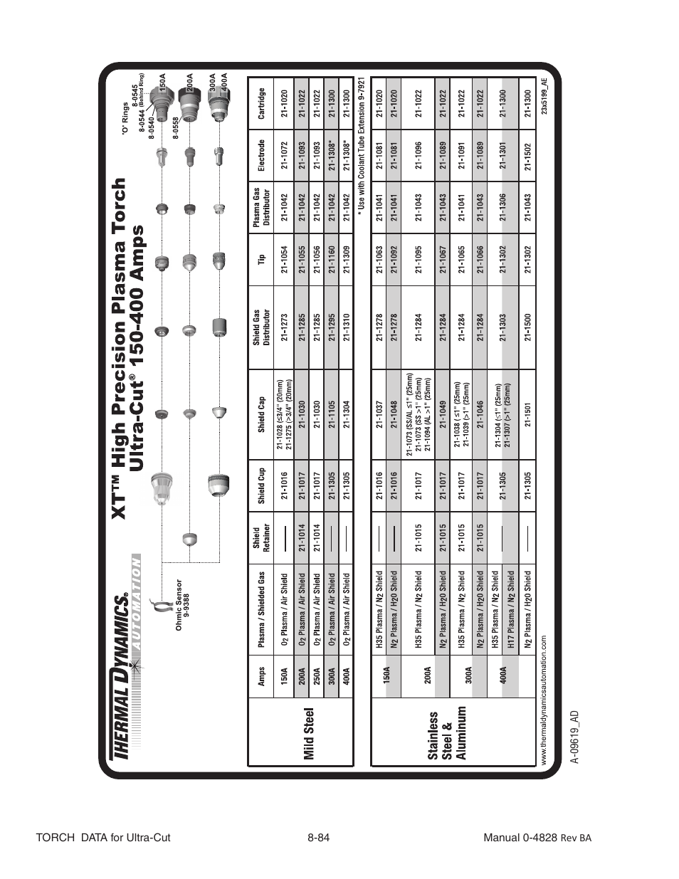 Tweco Ultra-Cut Torch Data User Manual | Page 84 / 92