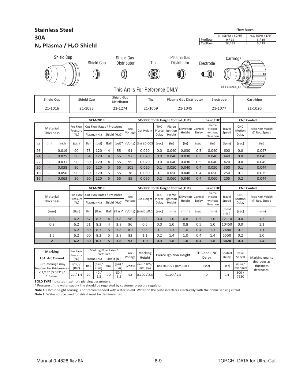 Stainless steel, N₂ plasma / h₂o shield, This art is for reference only | Tweco Ultra-Cut Torch Data User Manual | Page 9 / 92