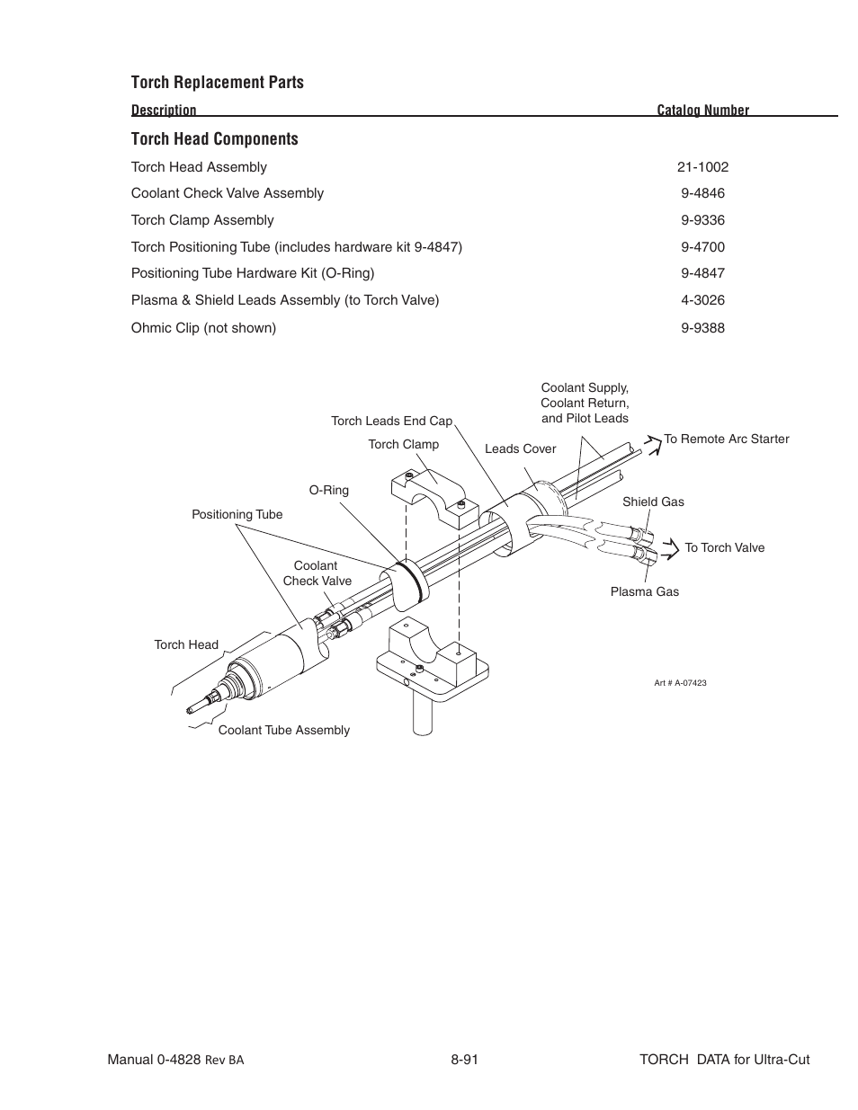 Tweco Ultra-Cut Torch Data User Manual | Page 91 / 92