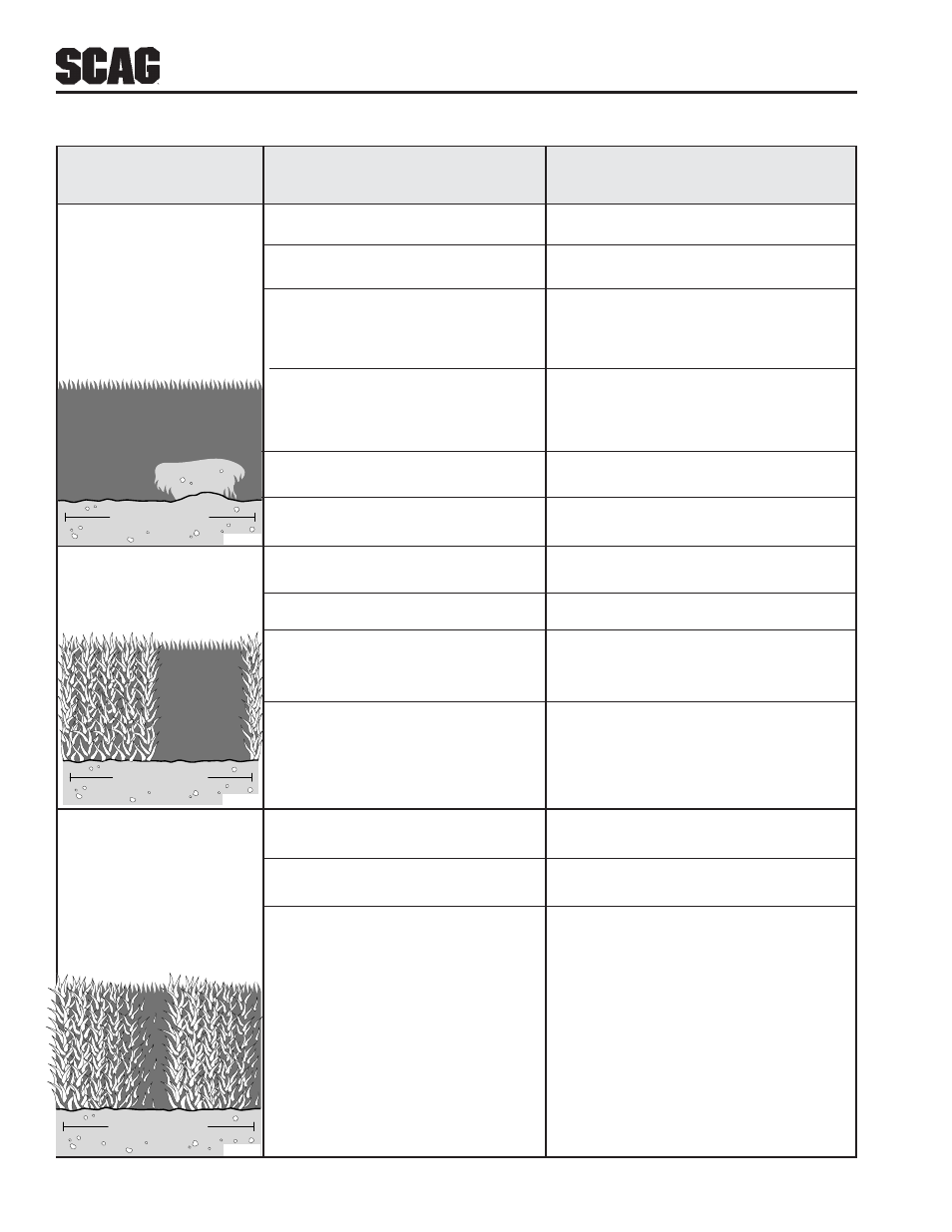 Troubleshooting (cont'd) | Briggs & Stratton SZC User Manual | Page 26 / 109