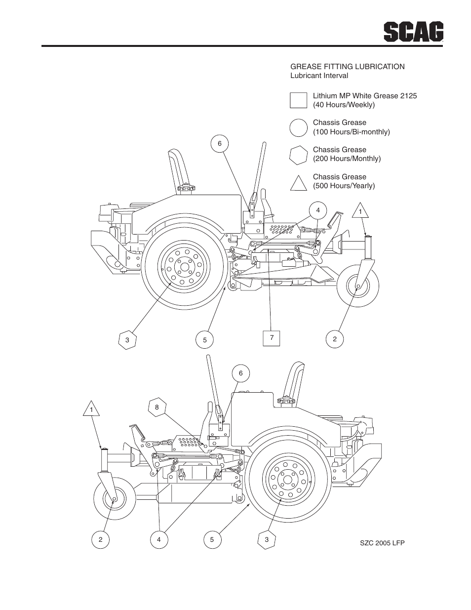 Briggs & Stratton SZC User Manual | Page 35 / 109