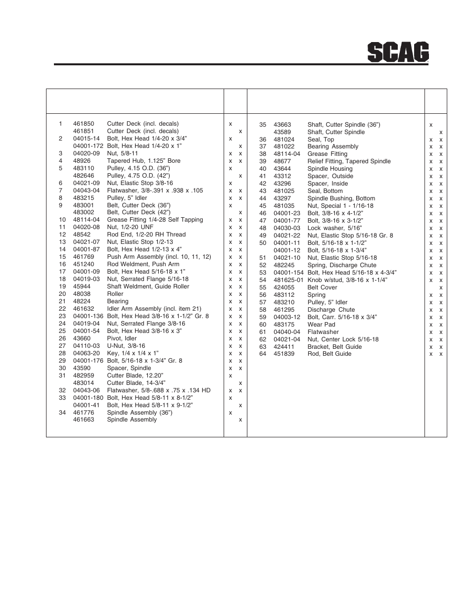 36a”& 42a" cutter decks | Briggs & Stratton SZC User Manual | Page 43 / 109