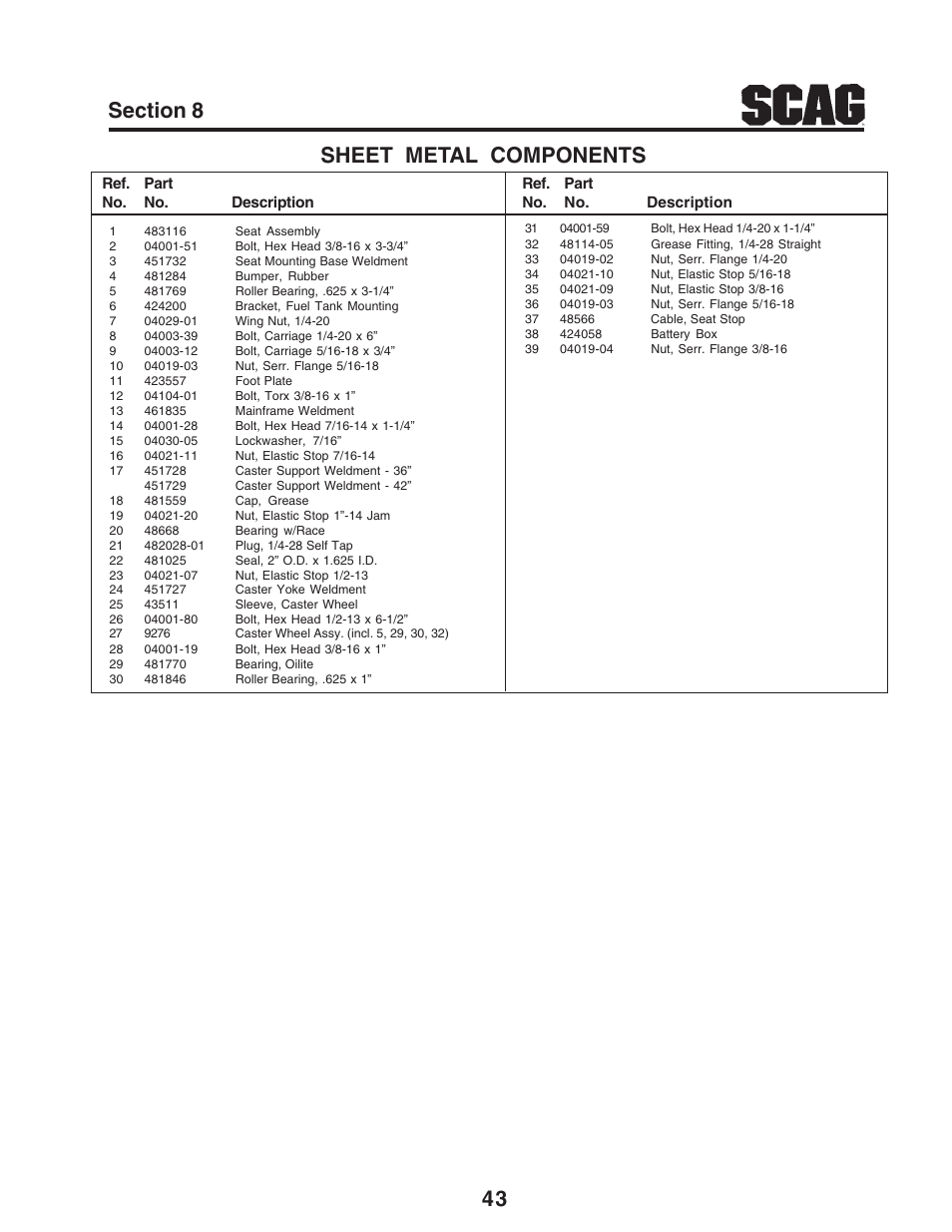 Sheet metal components | Briggs & Stratton SZC User Manual | Page 47 / 109