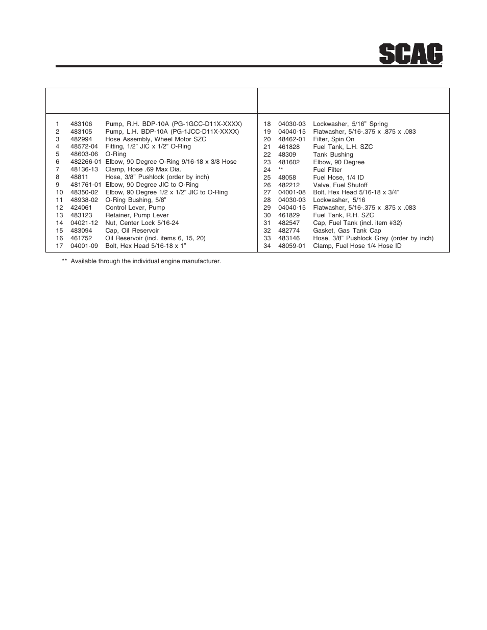 Fuel and hydraulic system | Briggs & Stratton SZC User Manual | Page 59 / 109