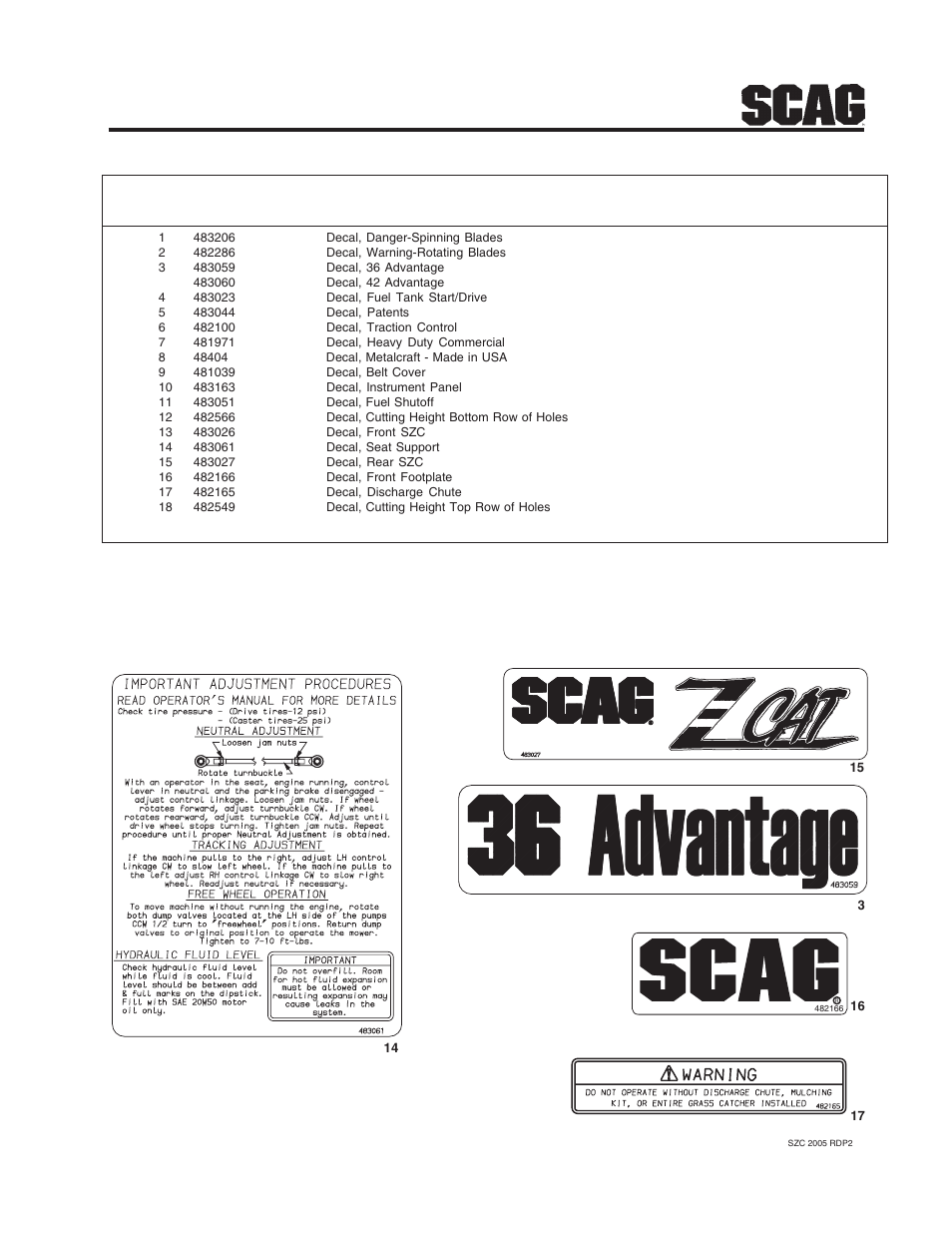 Replacement decals and information plates | Briggs & Stratton SZC User Manual | Page 65 / 109