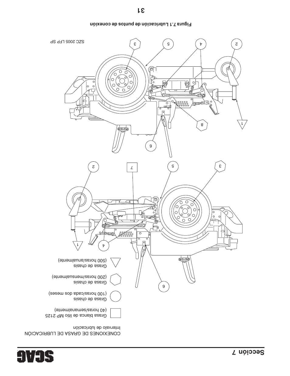 Sección 7 31 | Briggs & Stratton SZC User Manual | Page 75 / 109