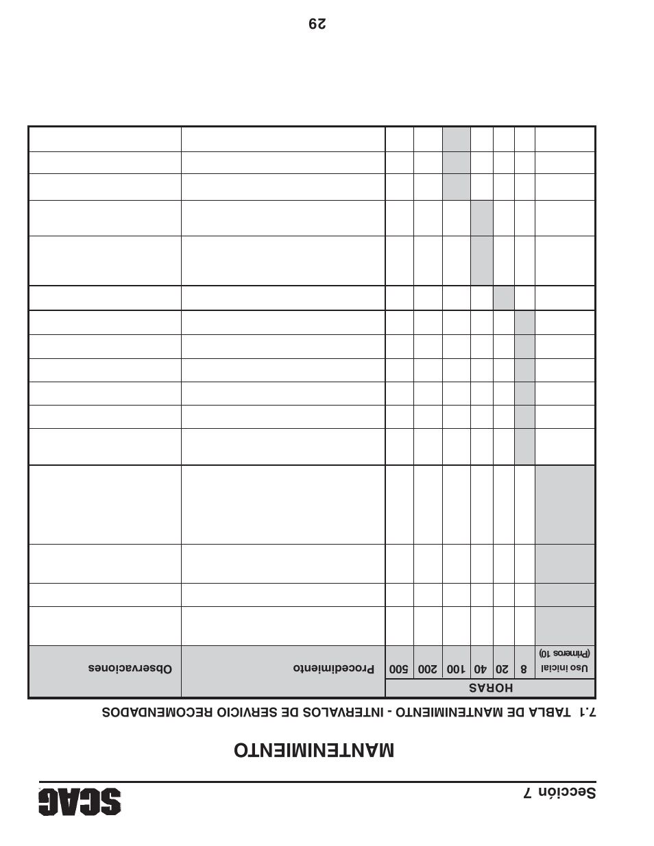 Mantenimiento, Sección 7 29 | Briggs & Stratton SZC User Manual | Page 77 / 109