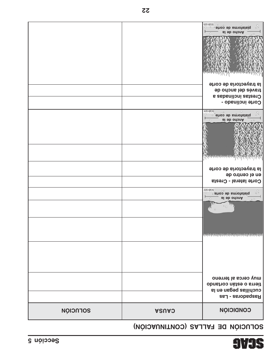 Sección 5 22, Solución de fallas (continu ación) | Briggs & Stratton SZC User Manual | Page 84 / 109