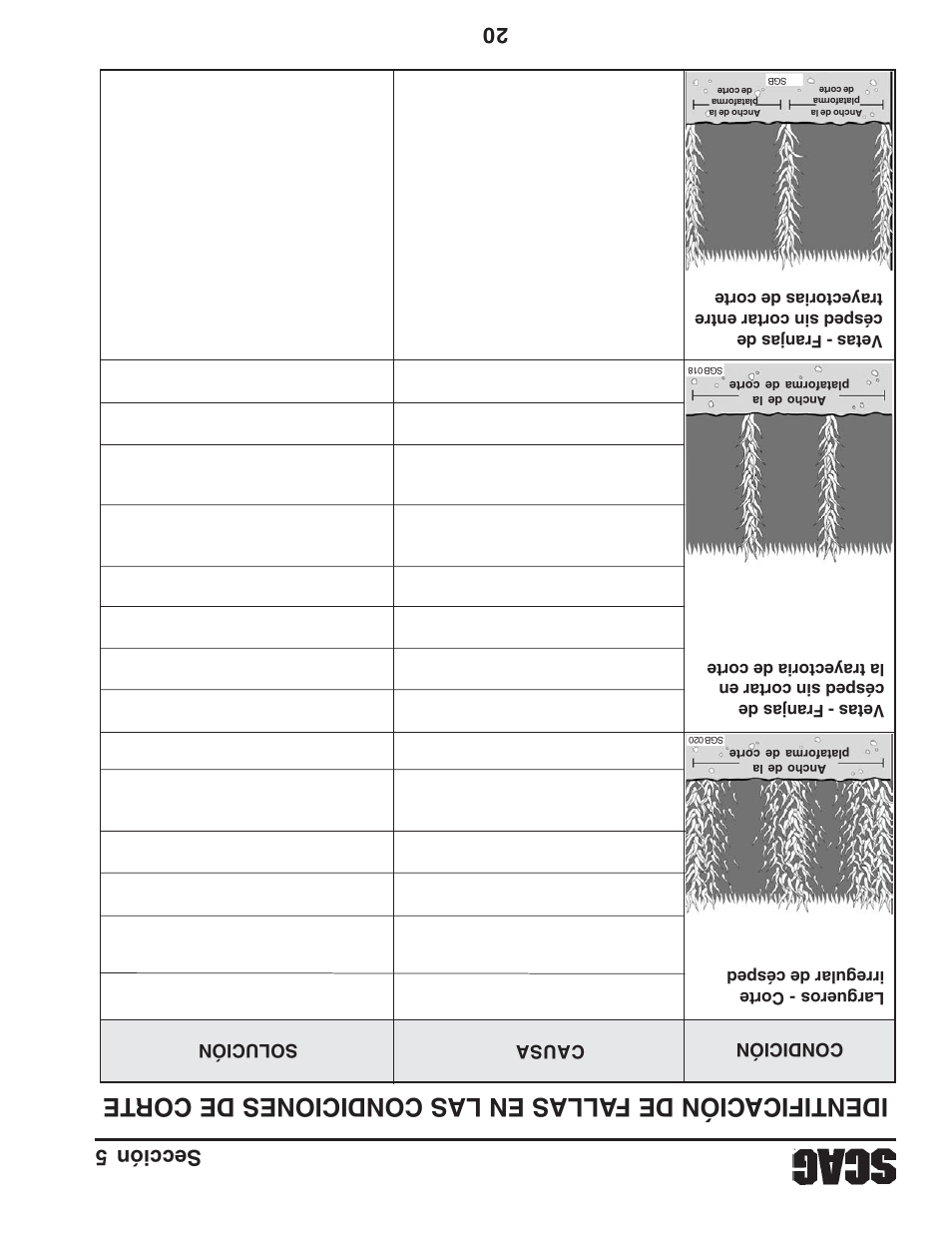 Sección 5 20 | Briggs & Stratton SZC User Manual | Page 86 / 109