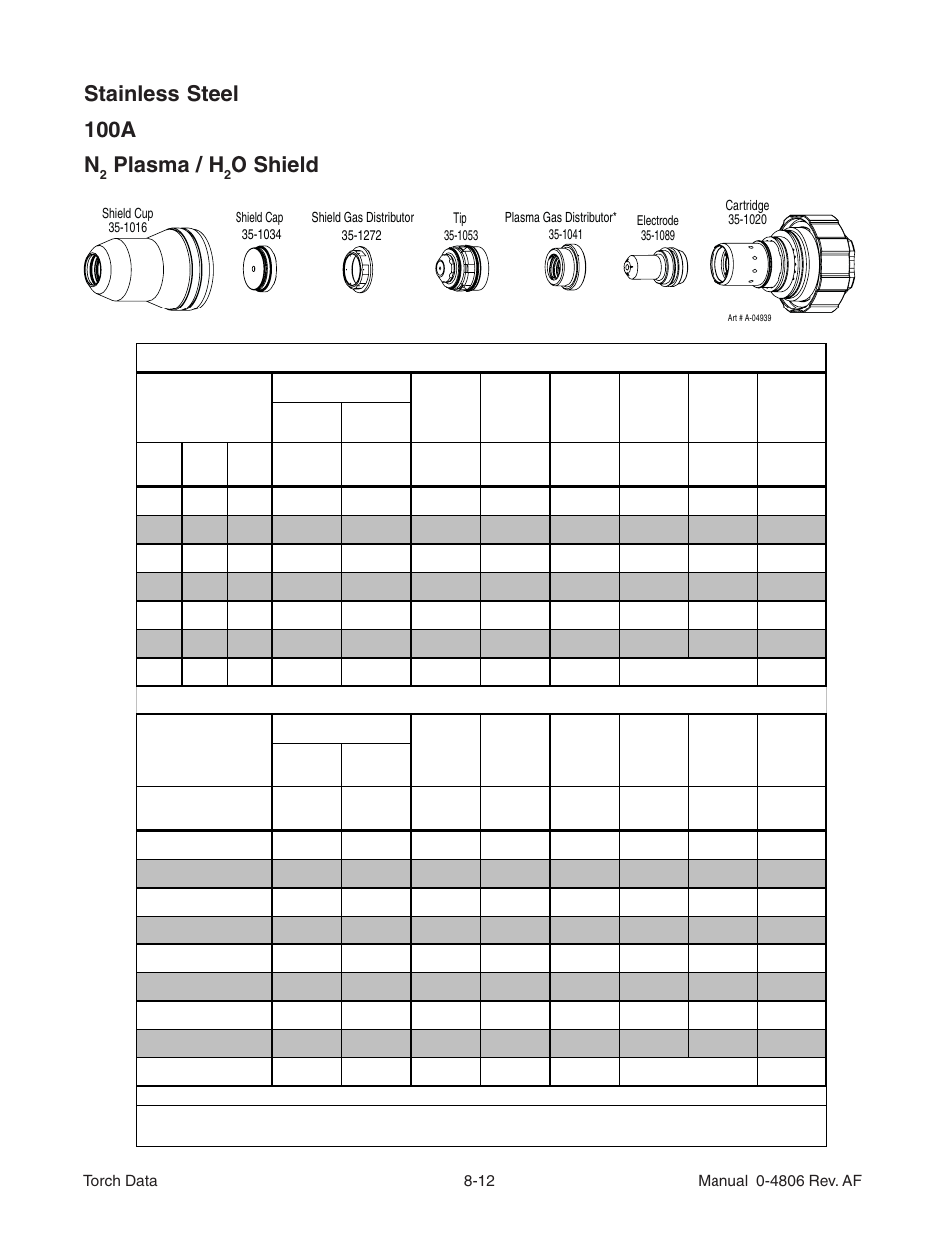 Stainless steel 100a n, Plasma / h, O shield | Tweco XT 301 Torch User Manual | Page 12 / 28